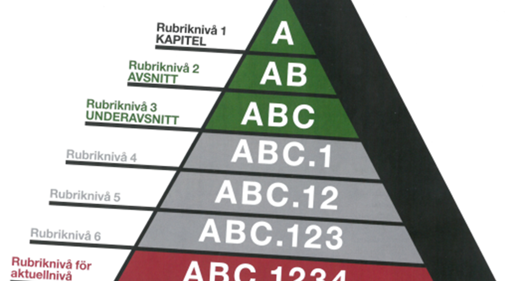 Pyramidregeln.jpg.png